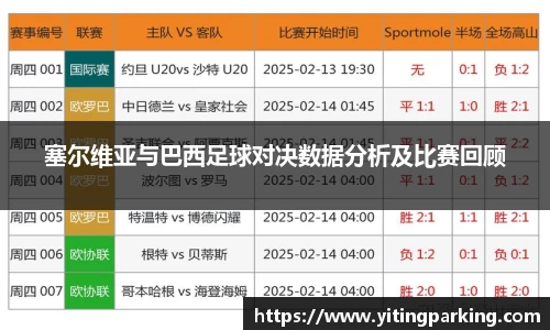 塞尔维亚与巴西足球对决数据分析及比赛回顾